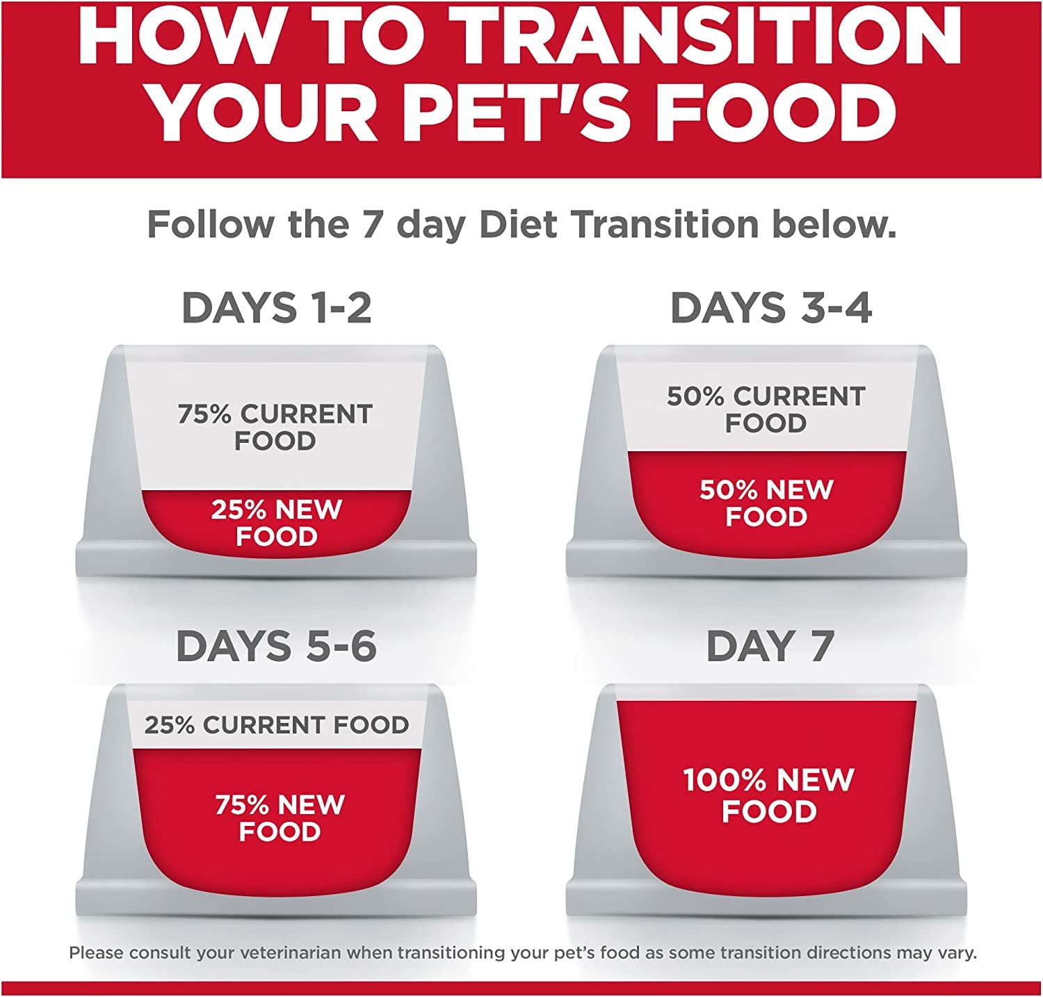 Perfect Digestion Adult Dry Dog Food 9.98Kg